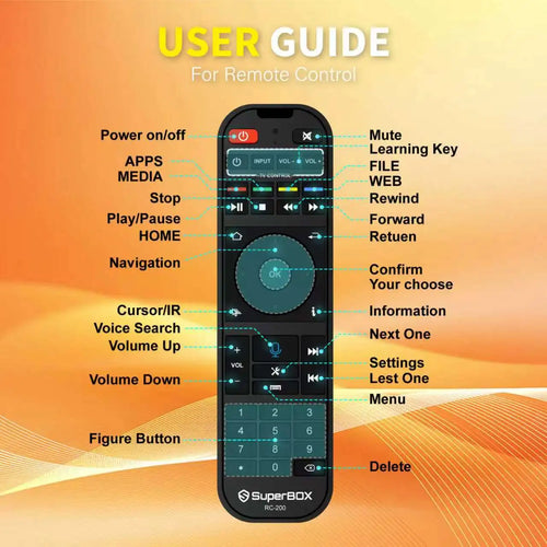 Official SuperBox RC-200 Voice Control Remote - Back View